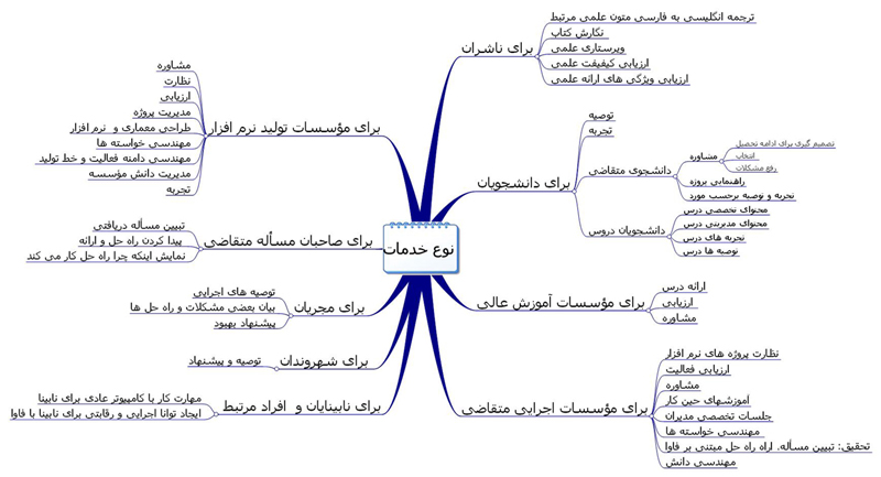 خدمات , Services